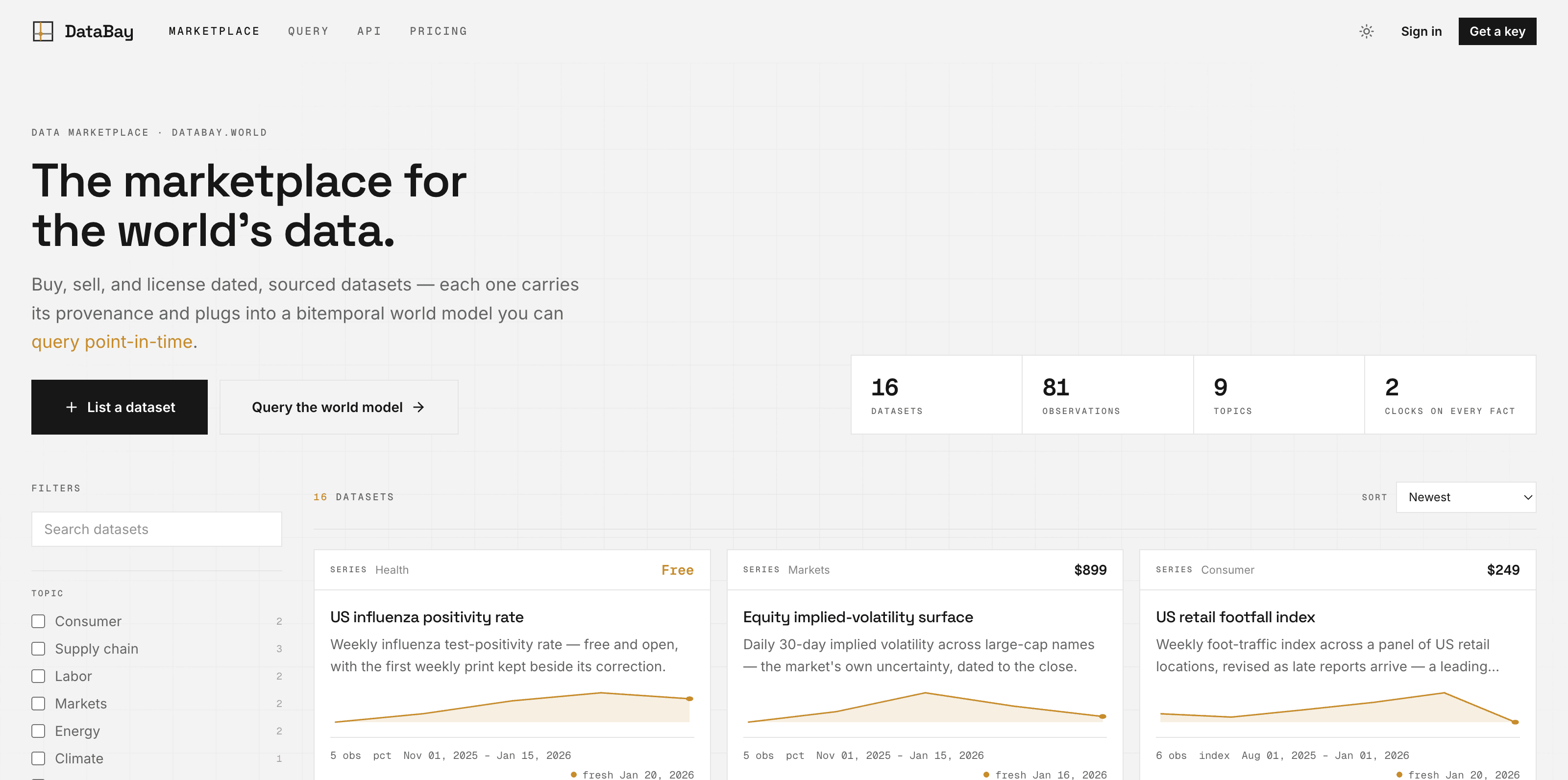 DataBay — the marketplace for the world's data, with provenance and point-in-time queries