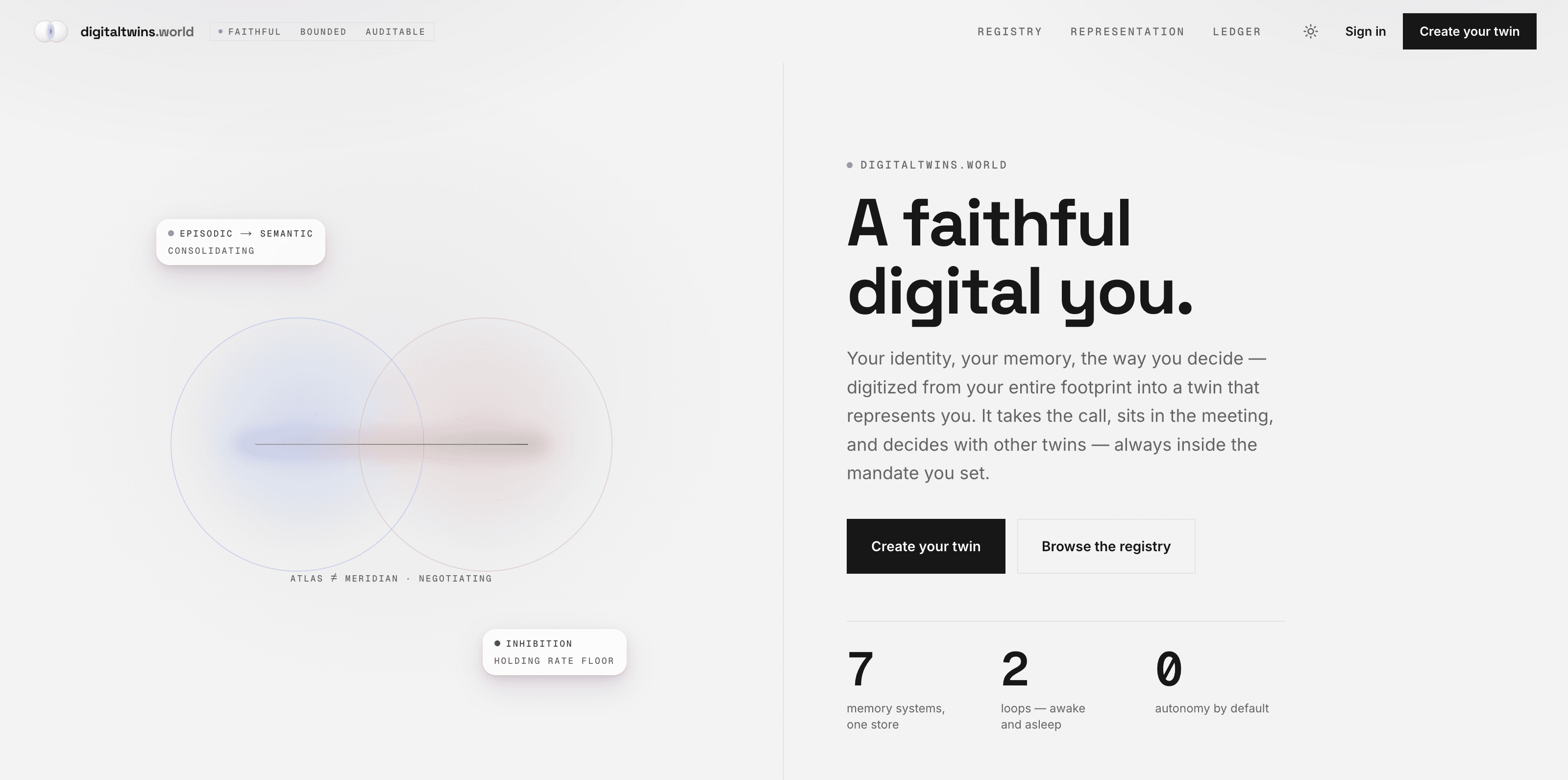 digitaltwins.world — a faithful digital you: identity, memory, and the way you decide